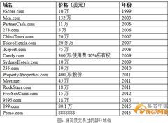 探索廈門米學域名投資培訓與企業(yè)管理服務