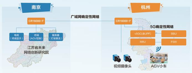 從工廠車間到云端診室 科技創(chuàng)新助力民生事業(yè)“加速度”——紫金山實(shí)驗(yàn)室未來(lái)網(wǎng)絡(luò)、6G通信技術(shù)鋪就“生活新干線”